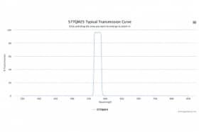 Полосовой оптический фильтр 577QM25