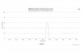 Полосовой оптический фильтр 580AF20