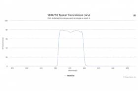 Полосовой оптический фильтр 580AF50-12,5