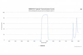Полосовой оптический фильтр 580AF50-8