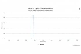 Полосовой оптический фильтр 580BP20