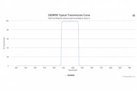 Полосовой оптический фильтр 585BP90