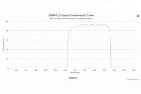 Полосовой оптический фильтр 590BP110-W63
