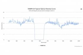 Полосовой оптический фильтр 590BP110-W61