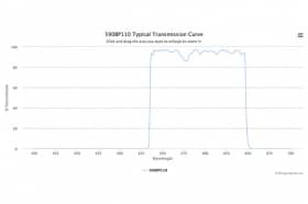 Полосовой оптический фильтр 590BP110-W61