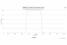 Полосовой оптический фильтр 590BP112-24