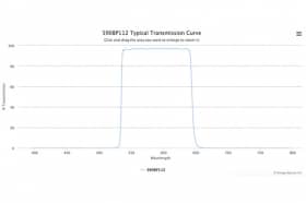 Полосовой оптический фильтр 590BP112-12