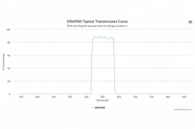 Полосовой оптический фильтр 595AF60-25