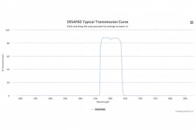 Полосовой оптический фильтр 595AF60-XF30