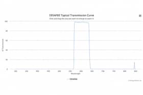 Полосовой оптический фильтр 595AF60-12,7
