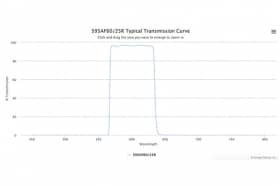 Полосовой оптический фильтр 595AF60/25R
