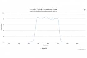 Полосовой оптический фильтр 595BP50