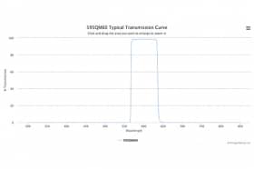 Полосовой оптический фильтр 595QM60