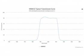 Полосовой оптический фильтр 599AF22
