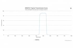 Полосовой оптический фильтр 600AF52