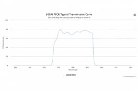 Полосовой оптический фильтр 600AF70CR