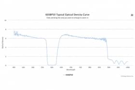 Полосовой оптический фильтр 600BP50