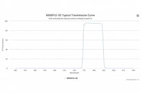 Полосовой оптический фильтр 600DF52-02