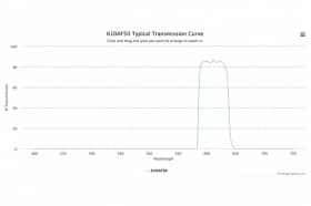Полосовой оптический фильтр 610AF50