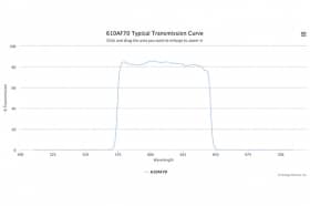 Полосовой оптический фильтр 610AF70