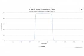 Полосовой оптический фильтр 615BP50