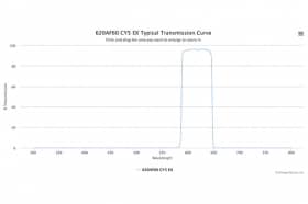 Полосовой оптический фильтр 620AF60 CY5 EX