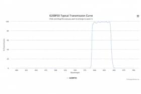 Полосовой оптический фильтр 620BP50