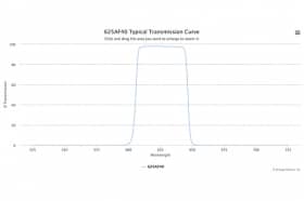 Полосовой оптический фильтр 625AF40