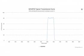 Полосовой оптический фильтр 625AF50