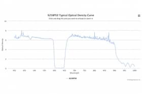 Полосовой оптический фильтр 625BP50