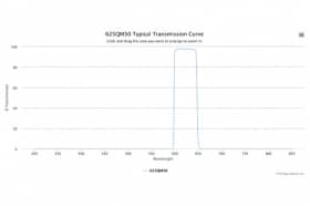 Полосовой оптический фильтр 625QM50