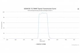 Полосовой оптический фильтр 630AF30-75.79