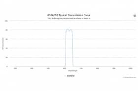 Полосовой оптический фильтр 630AF50-25