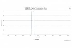 Полосовой оптический фильтр 630QM36