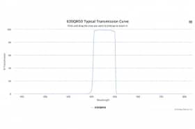 Полосовой оптический фильтр 630QM50-25