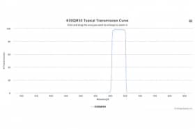 Полосовой оптический фильтр 630QM50-32