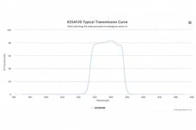 Полосовой оптический фильтр 635AF20