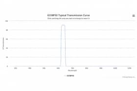 Полосовой оптический фильтр 635BP30