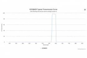 Полосовой оптический фильтр 635QM30