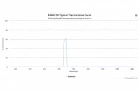 Полосовой оптический фильтр 640AF20