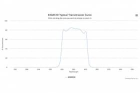 Полосовой оптический фильтр 640AF20 W4544