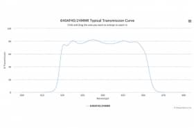 Полосовой оптический фильтр 640AF40/24MMR