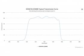 Полосовой оптический фильтр 640AF40/25MMR