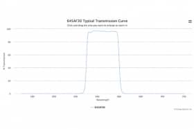 Полосовой оптический фильтр 645AF30