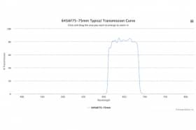 Полосовой оптический фильтр 645AF75-75