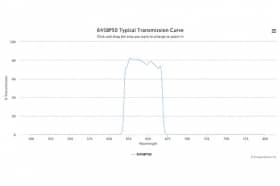 Полосовой оптический фильтр 645BP50