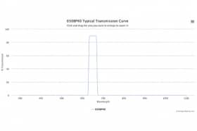 Полосовой оптический фильтр 650BP40