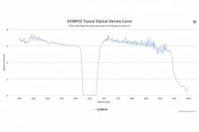 Полосовой оптический фильтр 650BP50