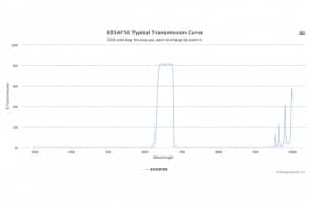 Полосовой оптический фильтр 655AF50