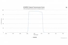 Полосовой оптический фильтр 655BP50